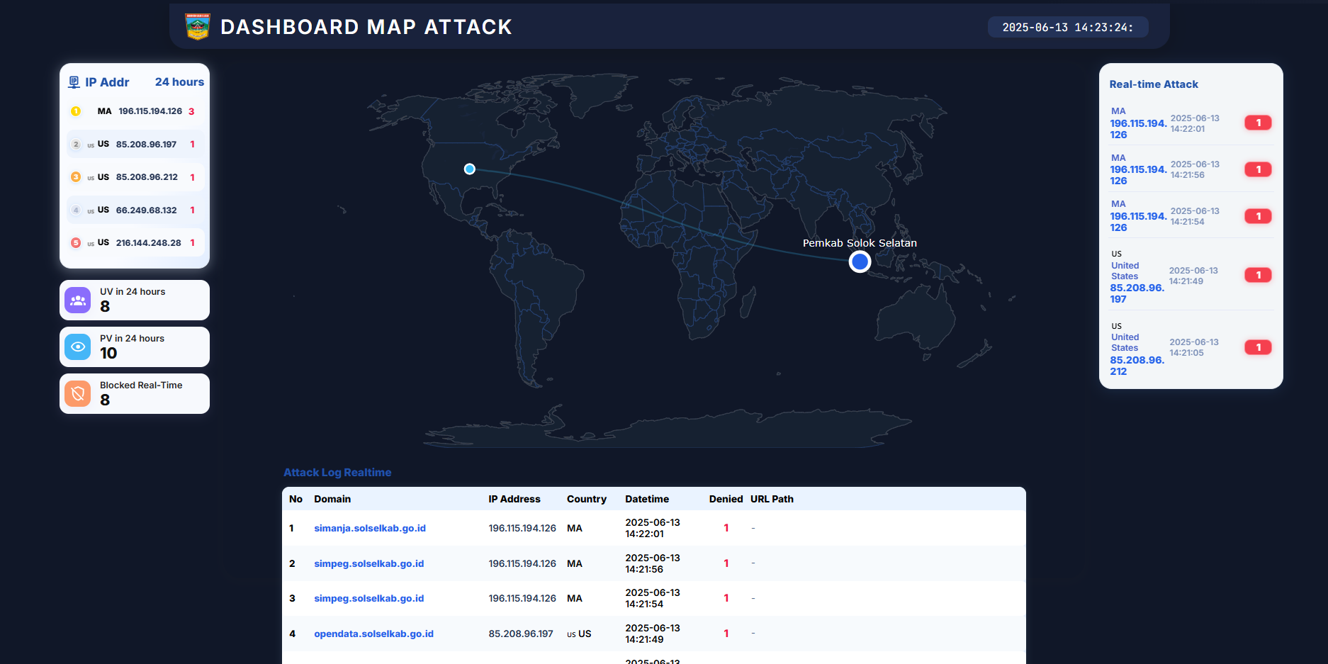 Dashboard Screenshot