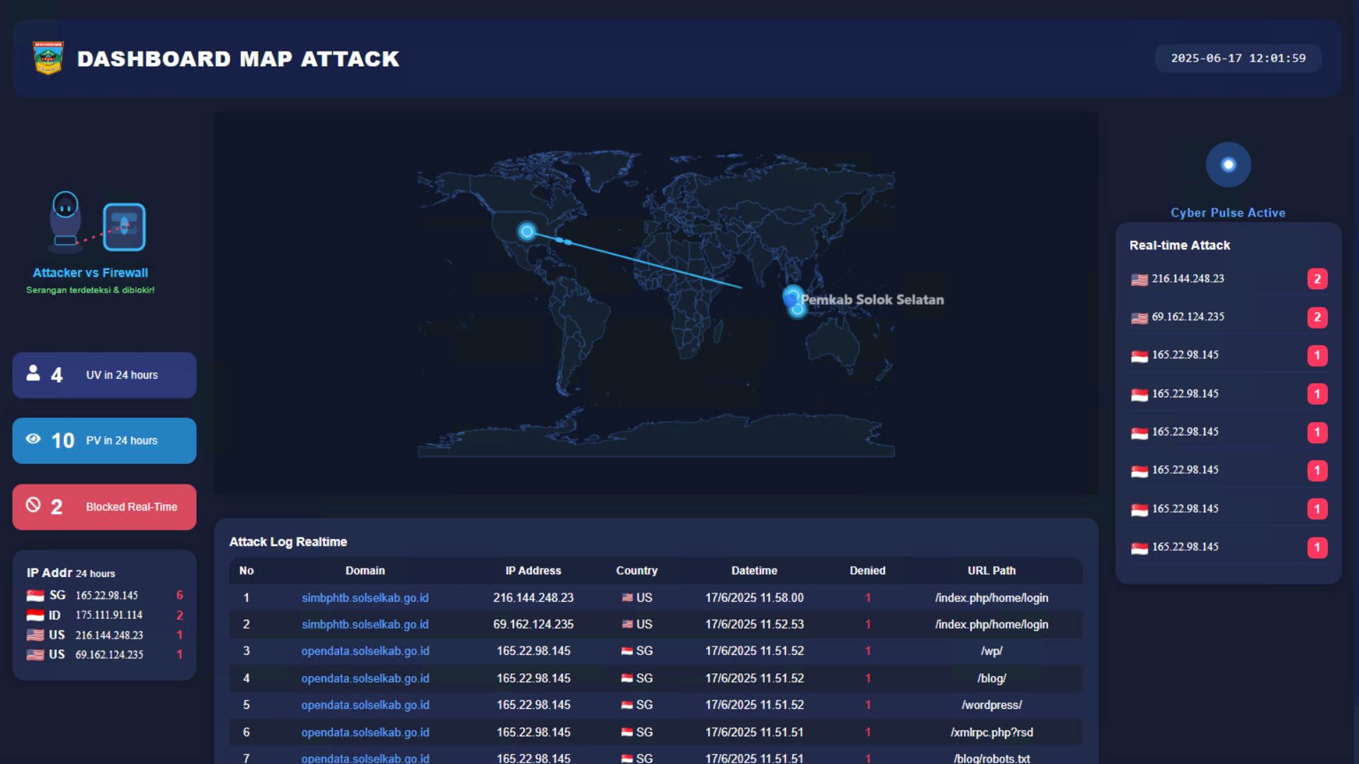 Dashboard Screenshot
