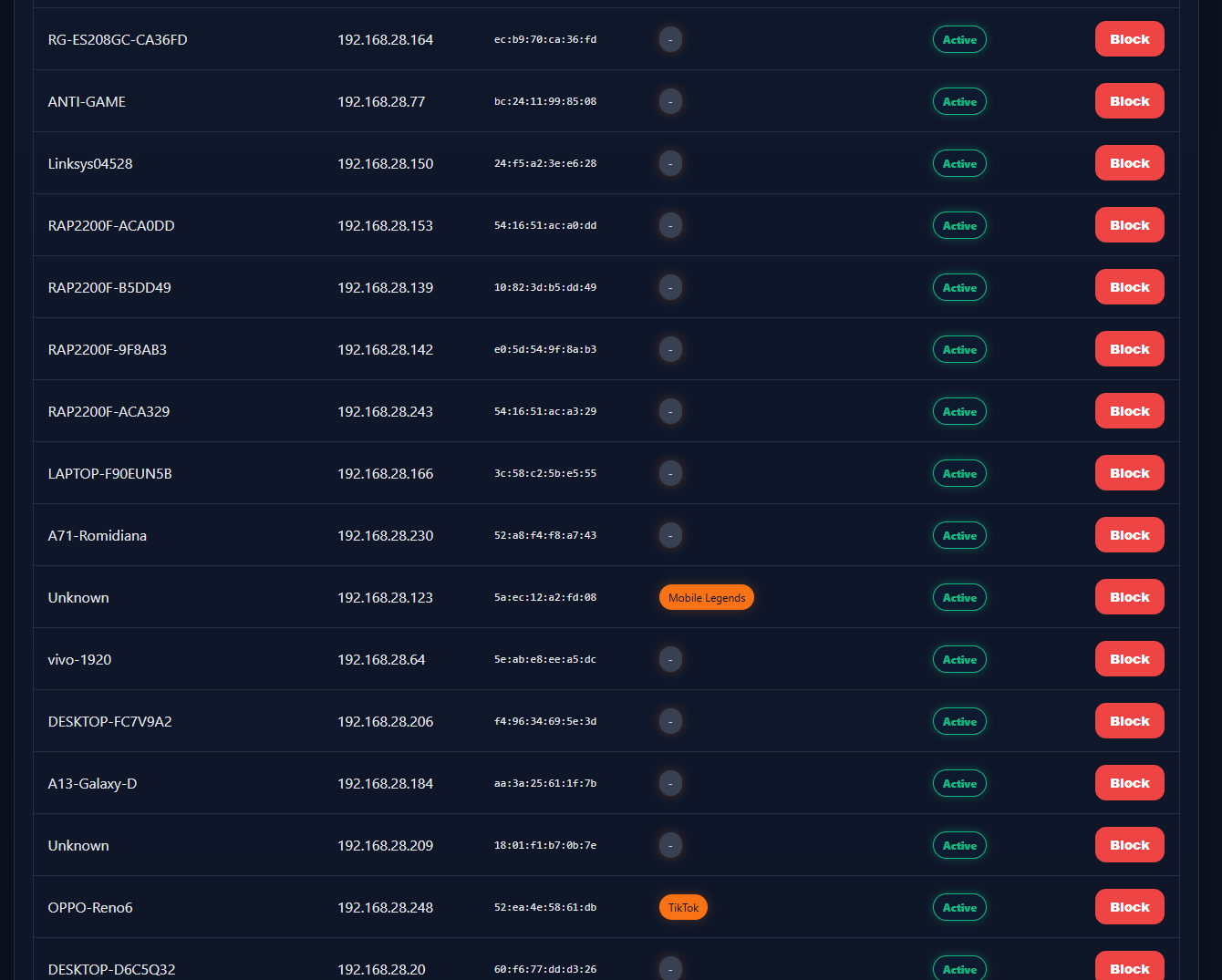 Dashboard 2